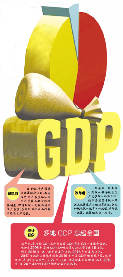 2006gdp_摩根士丹利：预计美国第二季度GDP增速为4.7%,料创2006年第一季...(2)