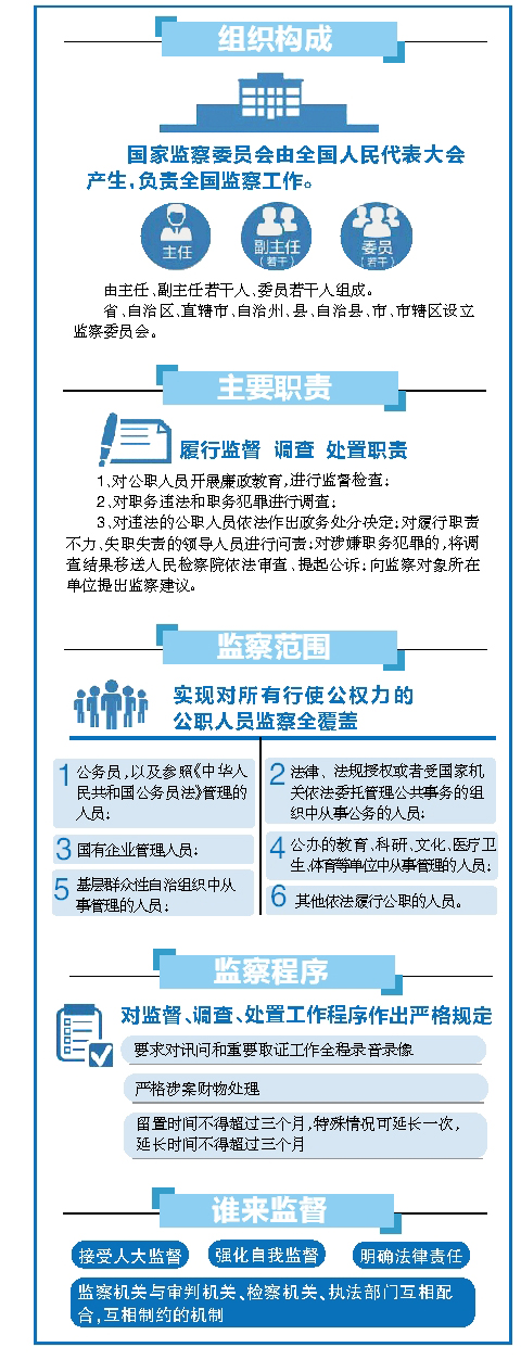 监察委独立行使监察权 对公职人员监察全覆盖